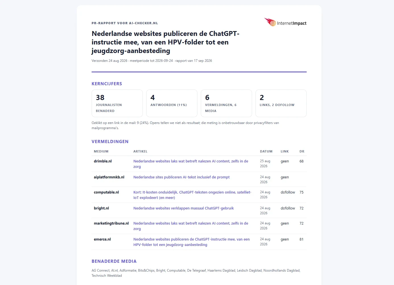 Het PR-rapport uit ons platform: kerncijfers van een campagne, een tabel met vermeldingen per medium met datum, link en Domain Rating