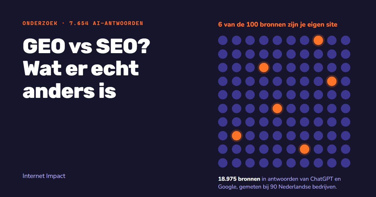 GEO vs SEO? Wat er echt anders is, naast 7.654 AI-antwoorden gelegd