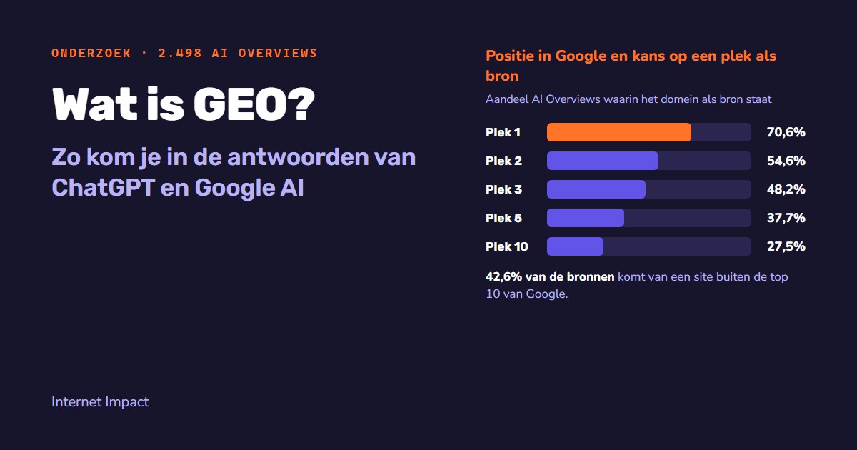 Wat is GEO? Zo kom je in de antwoorden van ChatGPT en Google AI