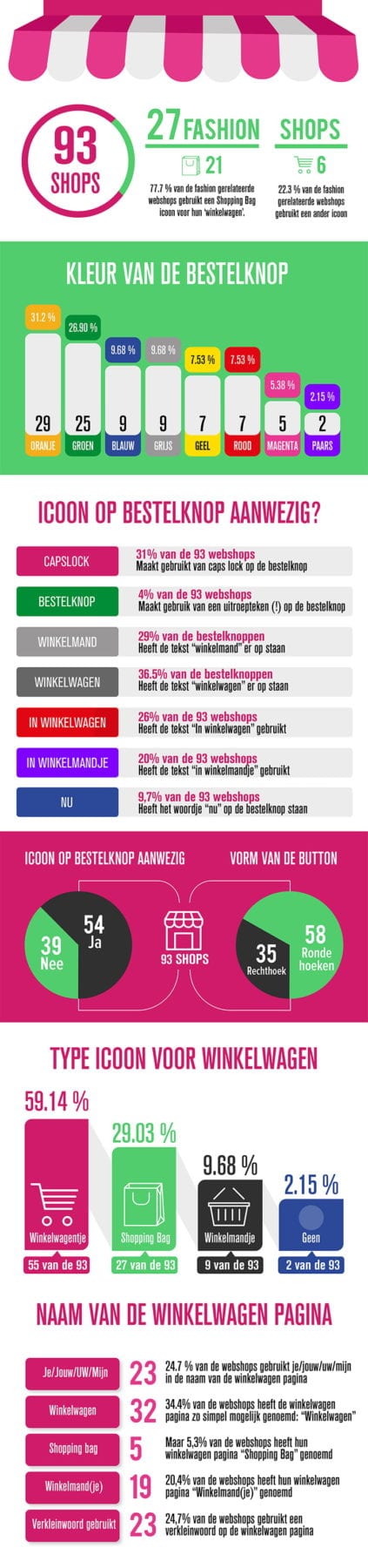 Infographic-bestelknop-e-commerce-Nederland