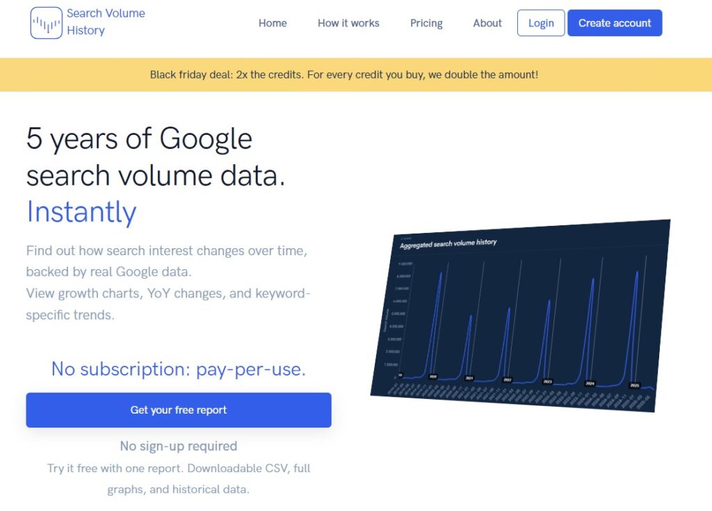 searchvolumehistory black friday deal