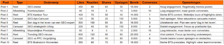 voorbeeld meten contentplanning