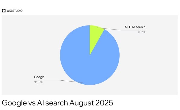 google vs ai search